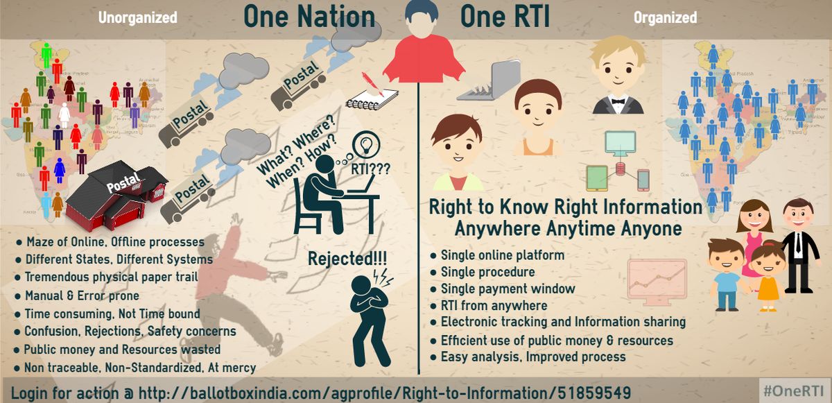 Poster for a Right to Information (RTI Act 2005) campaign in India